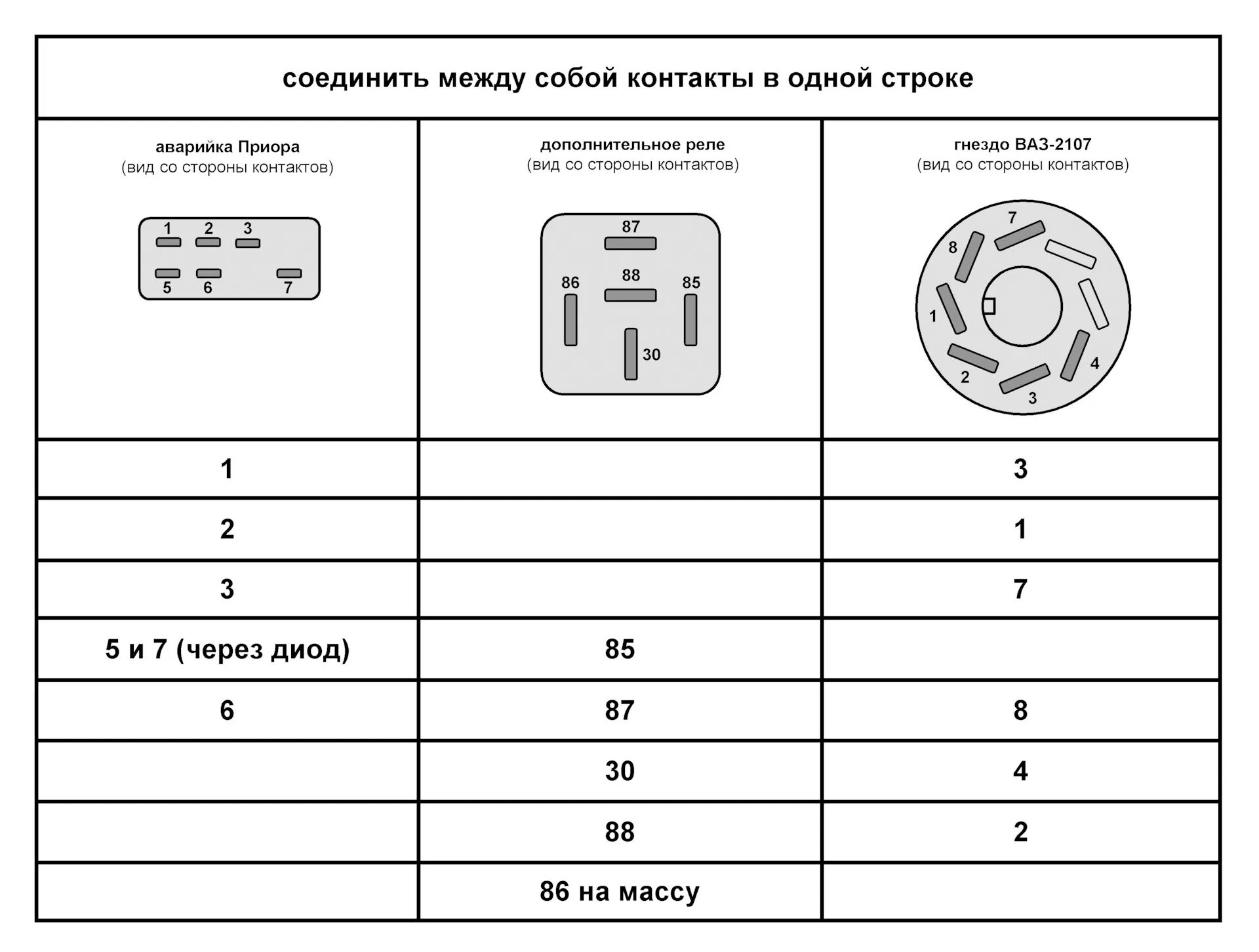 Подключение аварийки ваз 2107 аварийка - кнопка от Приоры в ВАЗ-2107 - Lada 4x4 3D, 1,7 л, 2015 года своими ру