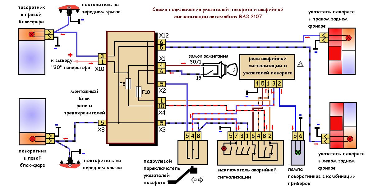 Подключение аварийки ваз 2107 Povorotniki-vaz-2107-shema Twokarburators.ru
