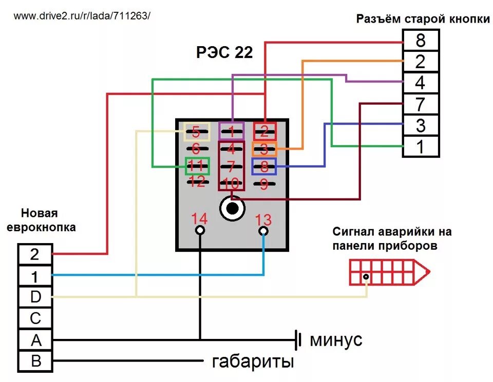 Подключение аварийки ваз 2114 Евро аварийка - Lada 2114, 1,6 л, 2012 года аксессуары DRIVE2