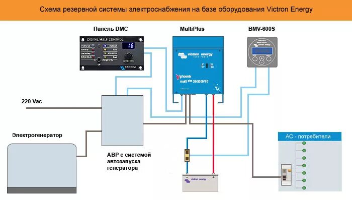 Подключение аварийного генератора в частном доме схема Резервное питание для загородного дома HeatProf.ru
