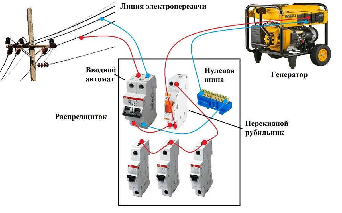 Подключение аварийного генератора в частном доме схема Как подключить генератор к сети дома