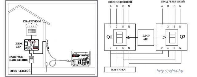 Подключение аварийного генератора в частном доме схема АВР