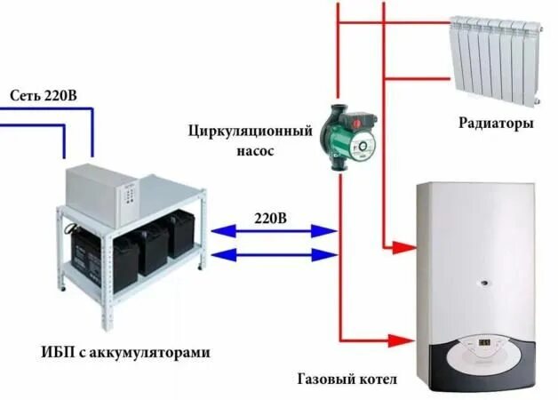 Подключение аварийного насоса для отопления Выбираем источник бесперебойного питания для циркуляционного насоса отопления Ko