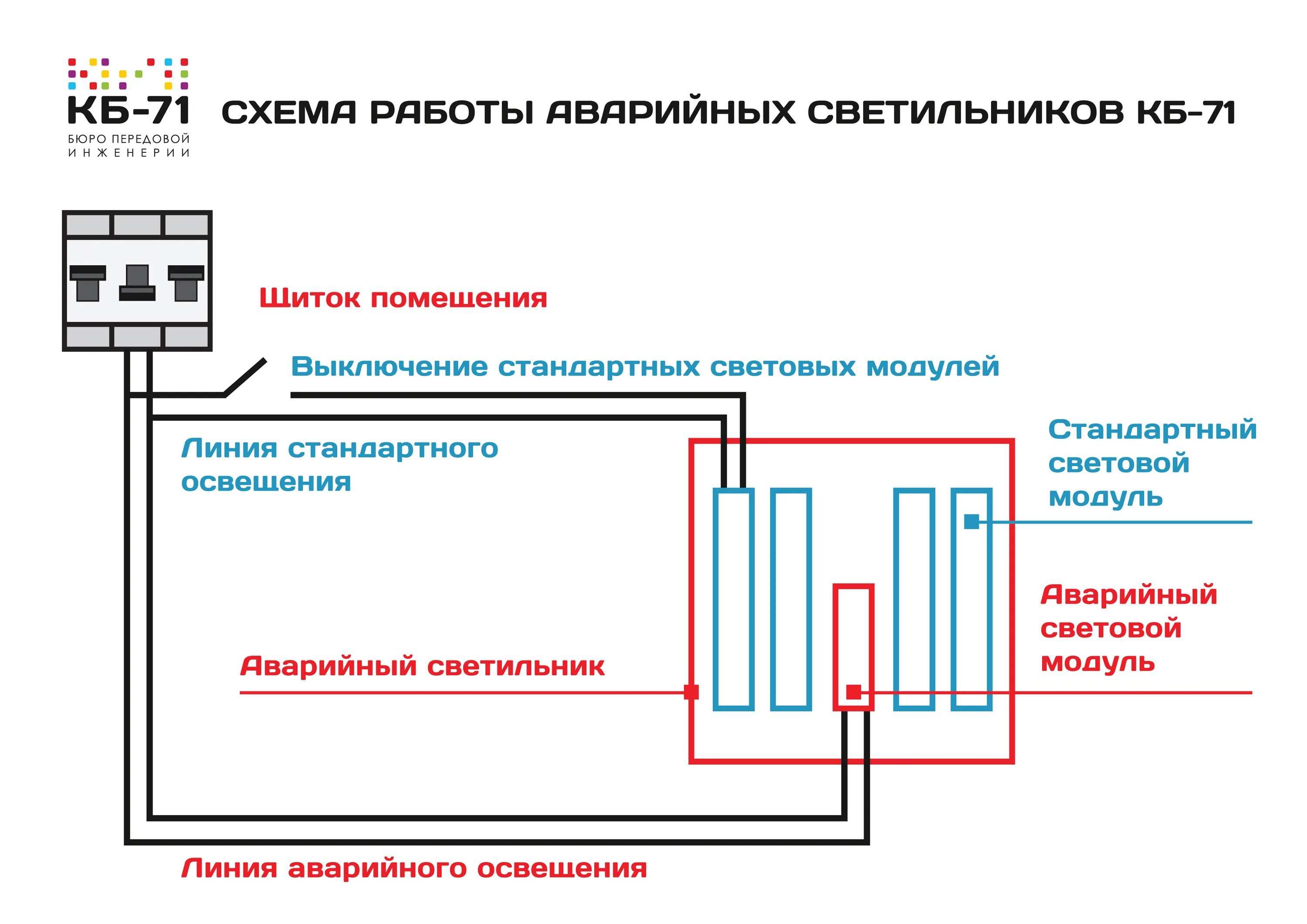 Подключение аварийного светильника через выключатель Подключение Аварийного Светильника С Аккумулятором