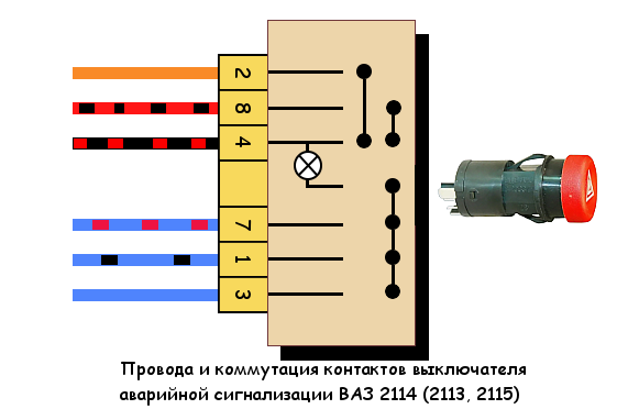 Подключение аварийной кнопки ваз Распиновка проводов аварийки ВАЗ 2114 (2113, 2115)