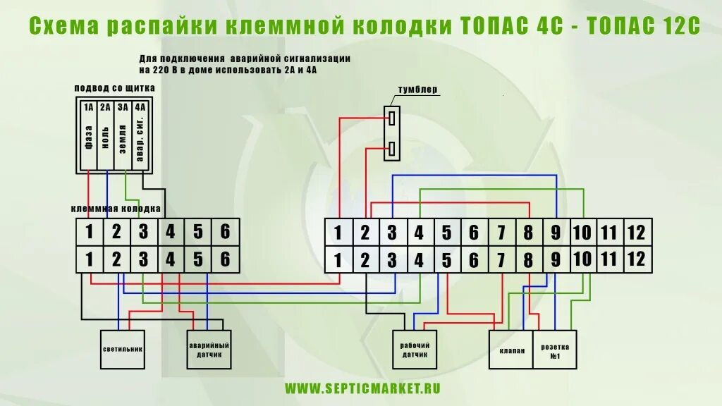 Подключение аварийной сигнализации септика Блок управления Топас-С 4 от Топол-Эко Доставка РФ