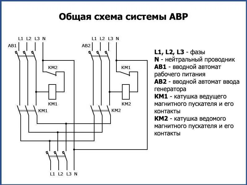 Подключение авр 1 карат Авр своими руками - CormanStroy.ru