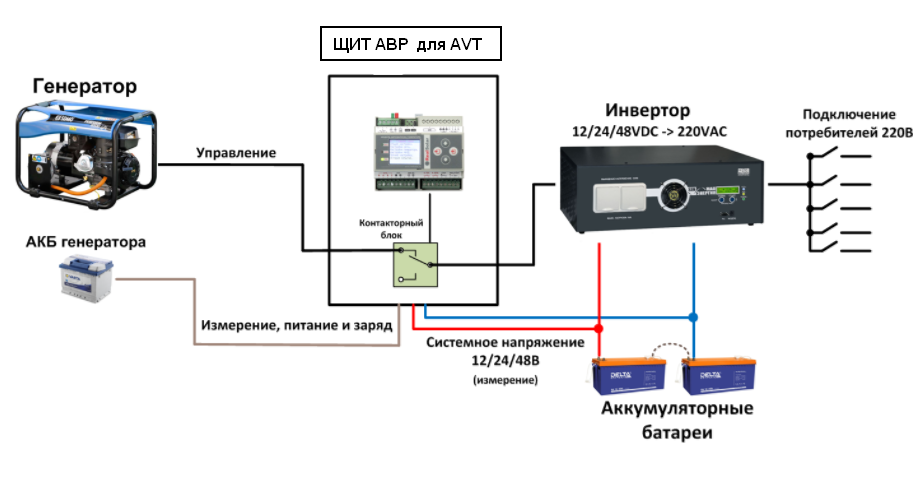 Подключение авр ipower к генератору Установка резервного питания
