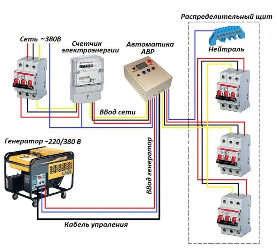 Подключение авр ipower к генератору Установка АВР автоматический ввод резерва настройка и монтаж