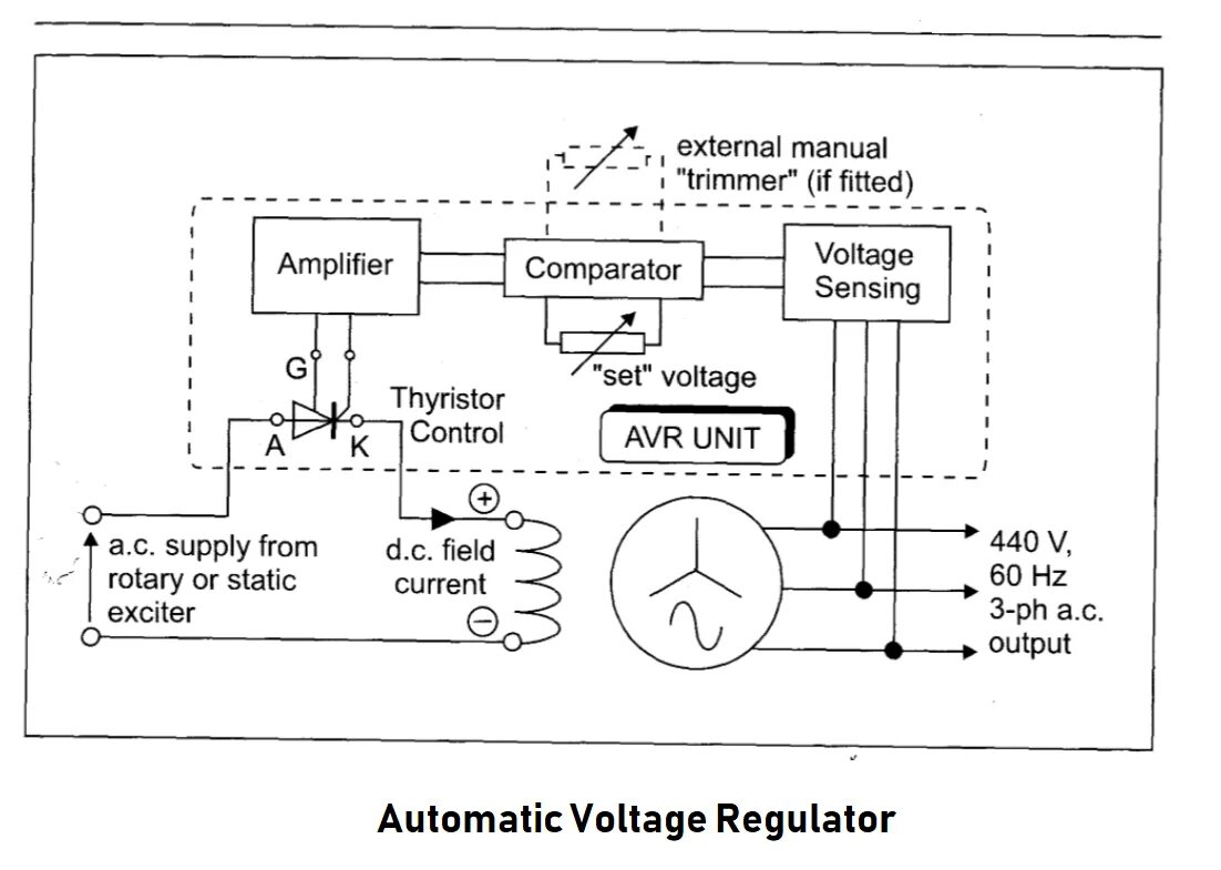 Подключение avr к генератору Automatic Voltage Recorder - marinersgalaxy