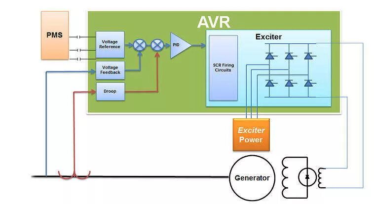 Подключение avr к генератору AVRs & Excitation Systems - MSHS