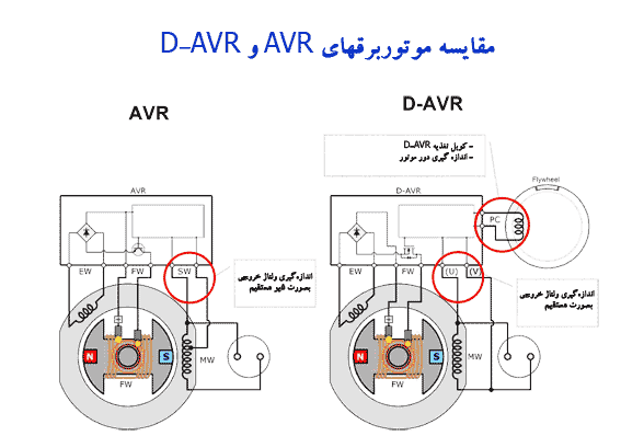 Подключение avr к генератору Схема avr дизель генератора фото - PwCalc.ru