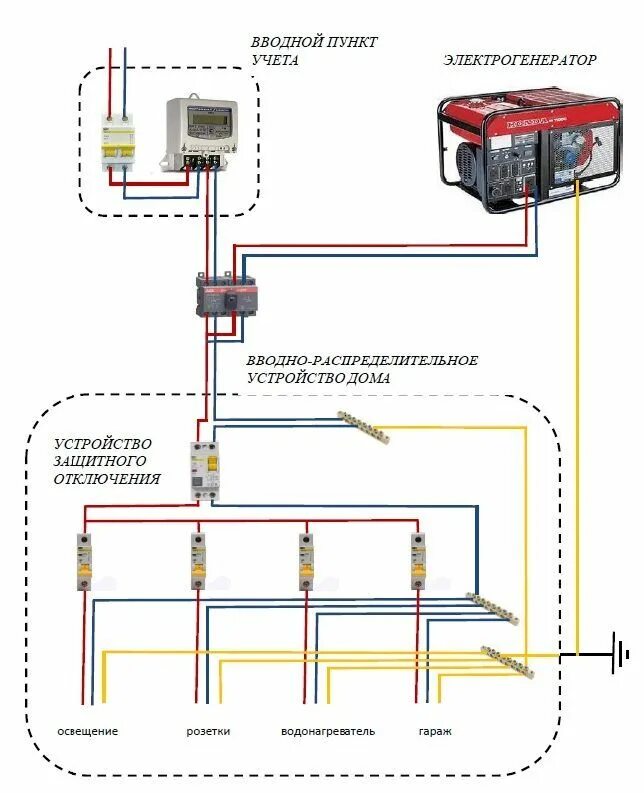 Подключение avr к генератору Схема подключения резервного электроснабжения частного дома с помощью электроген