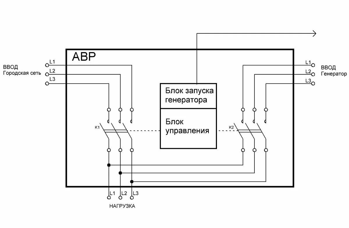 Подключение авр к генератору через сеть Подключение дизель генератора