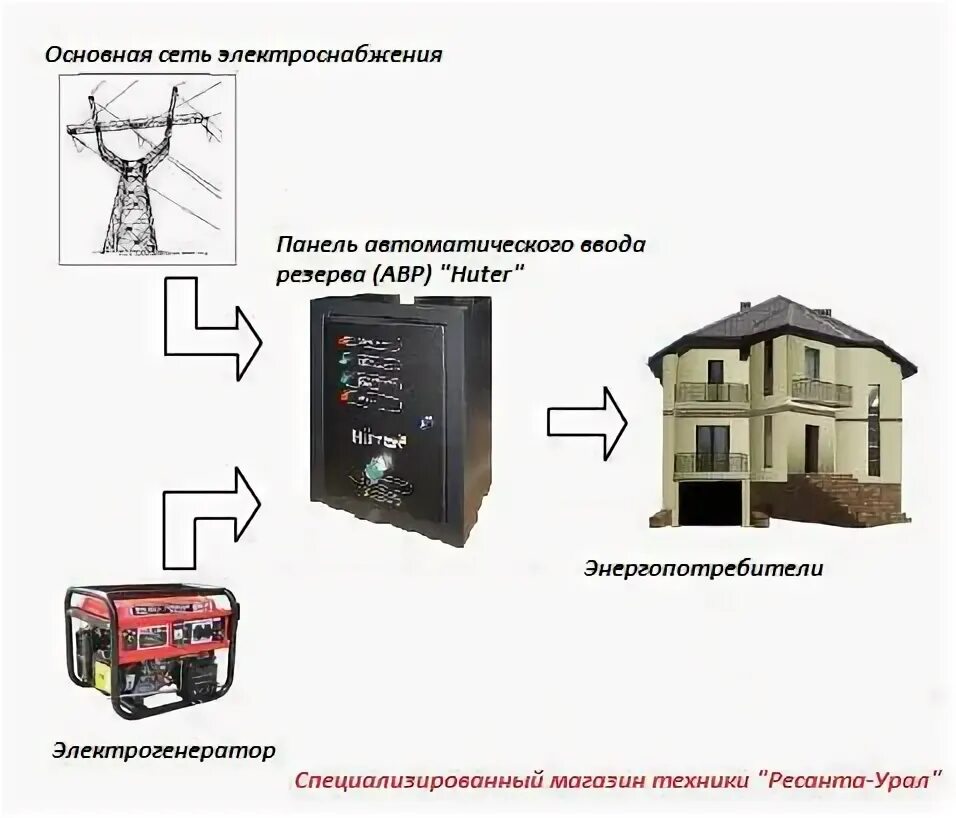 Подключение авр к генератору huter dy6500lx Как правильно подключить электрогенератор?