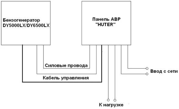 Подключение авр к генератору huter dy6500lx Панель автоматического ввода резерва Контент-платформа Pandia.ru