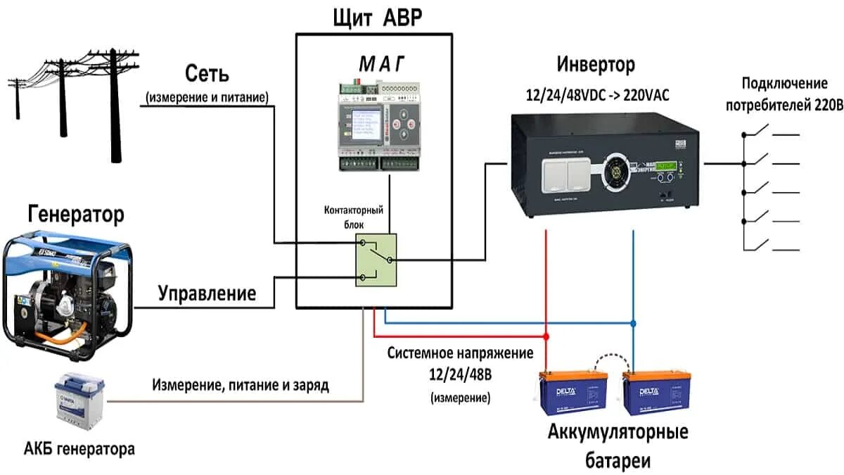 Подключение авр к генератору с автозапуском цена Подключение дизель генератора