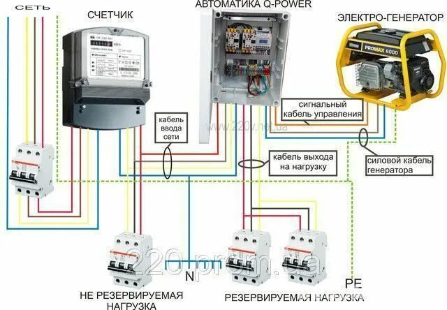 Подключение авр к генератору с автозапуском цена Conexión de generadores eléctricos a través de AVR 220 v. Hasta 15 kW. electrica