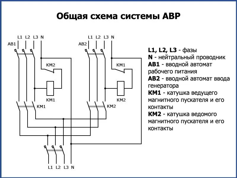 Подключение авр к сети 380в схема подключения Подключение дизель генератора к сети 380в через авр