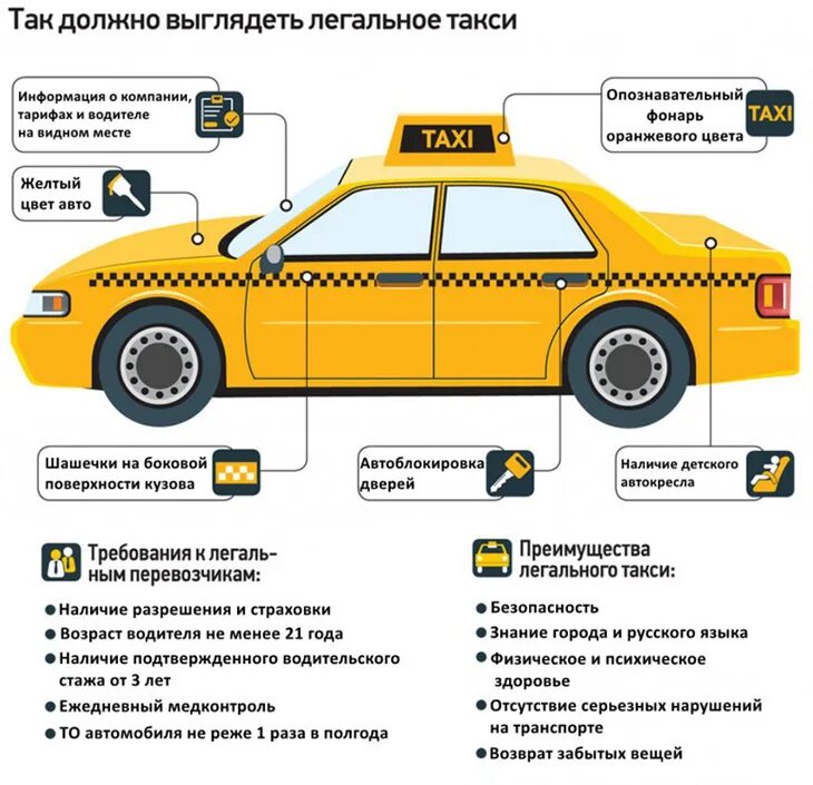Подключение авто к такси без лицензии Как легально работать в такси на своей машине?