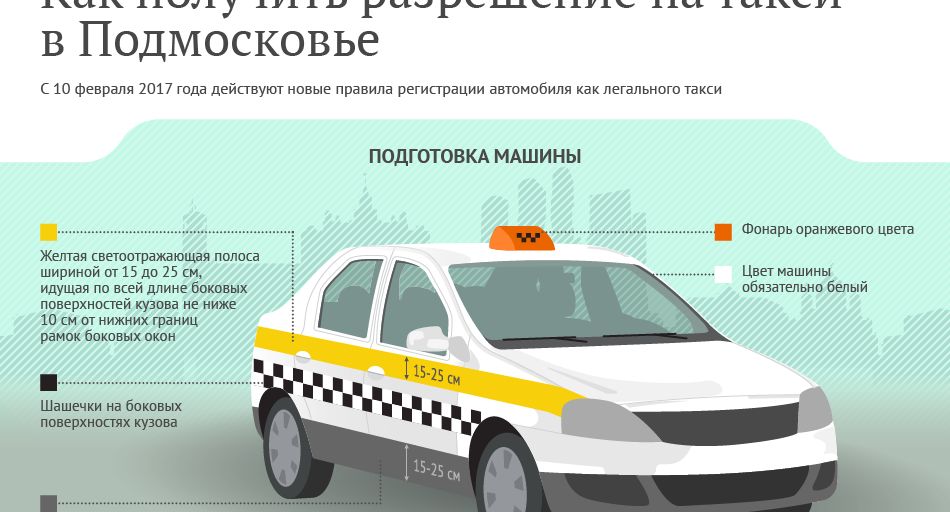 Подключение авто к такси без лицензии Как получить лицензию на такси в Подмосковье РИАМО в Подольске РИАМО в Подольске