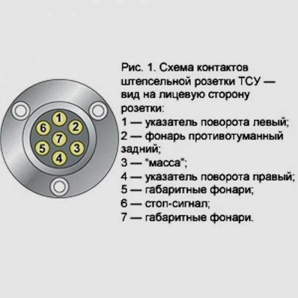 Подключение авто розетки для прицепа схема подключения Картинки СХЕМА ПОДКЛЮЧЕНИЯ ЭЛЕКТРОПРОВОДКИ ПРИЦЕПА