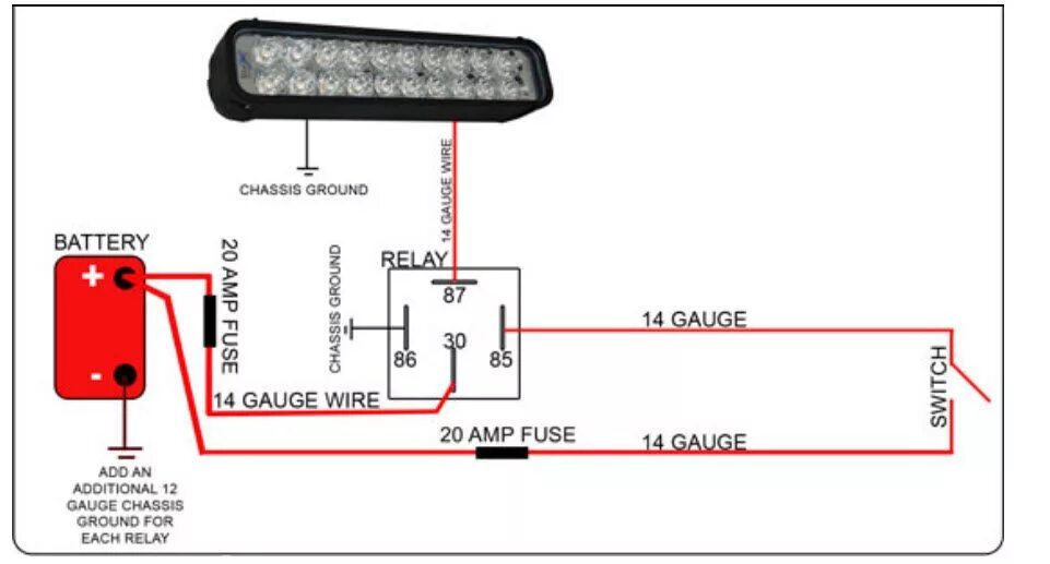 Подключение авто света на авто LED Light Bar & Relay Wire Up Bar lighting, Led light bars, Cree led