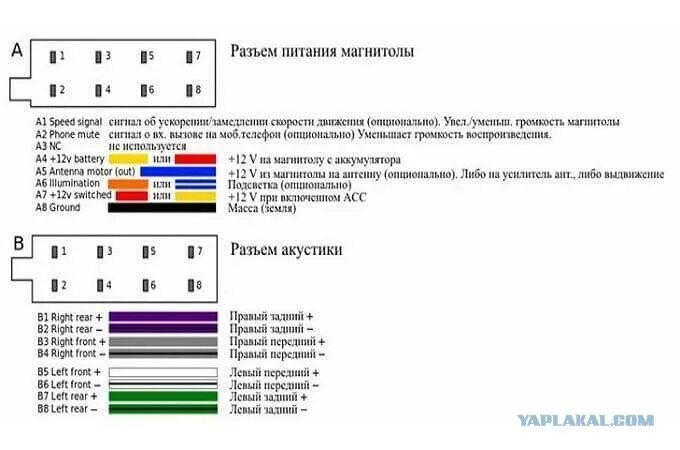 Подключение автомагнитолы андроид по цветам проводов Камрады,помогите разобраться с маркировкой проводов автомагнитолы. - ЯПлакалъ