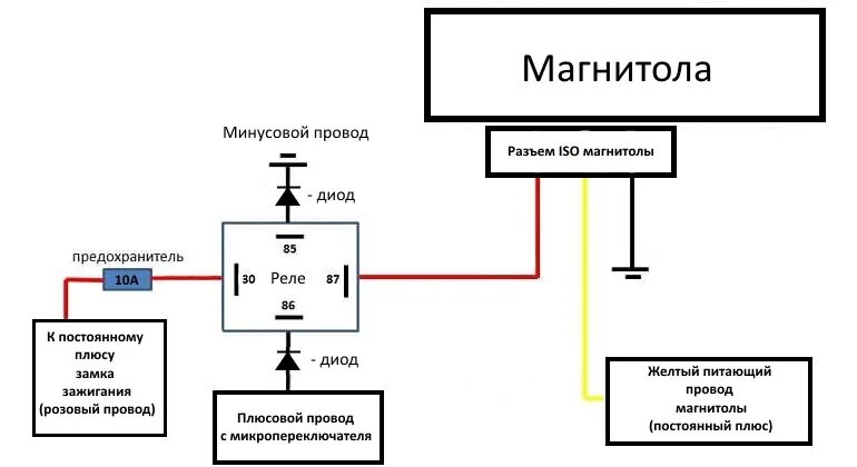 Подключение автомагнитолы через кнопку ваз 2115 Устранение утечки тока на Лада Гранта - DRIVE2