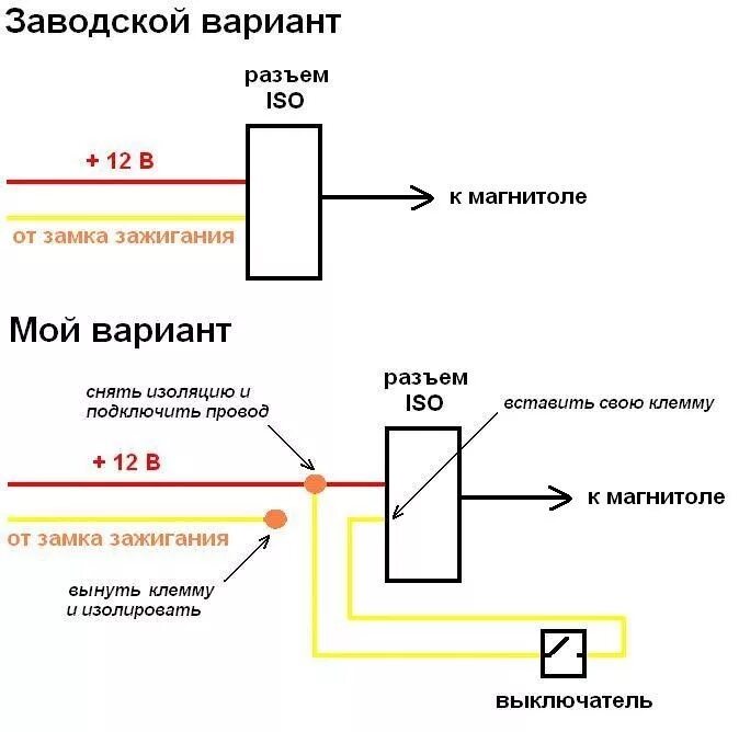 Подключение автомагнитолы через зажигание магнитола - Renault Duster (1G), 2 л, 2013 года автозвук DRIVE2