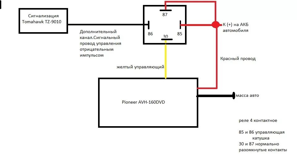 Подключение автомагнитолы через зажигание Установка Pioneer AVH-160DVD 2DIN на ваз 2110 - Lada 21102, 1,5 л, 2001 года авт