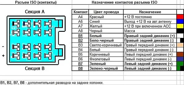 Подключение автомагнитолы к автомобилю провода цвета пионер Дурют нашего брата, ох дурют. - УАЗ 3303, 2,9 л, 1996 года автозвук DRIVE2