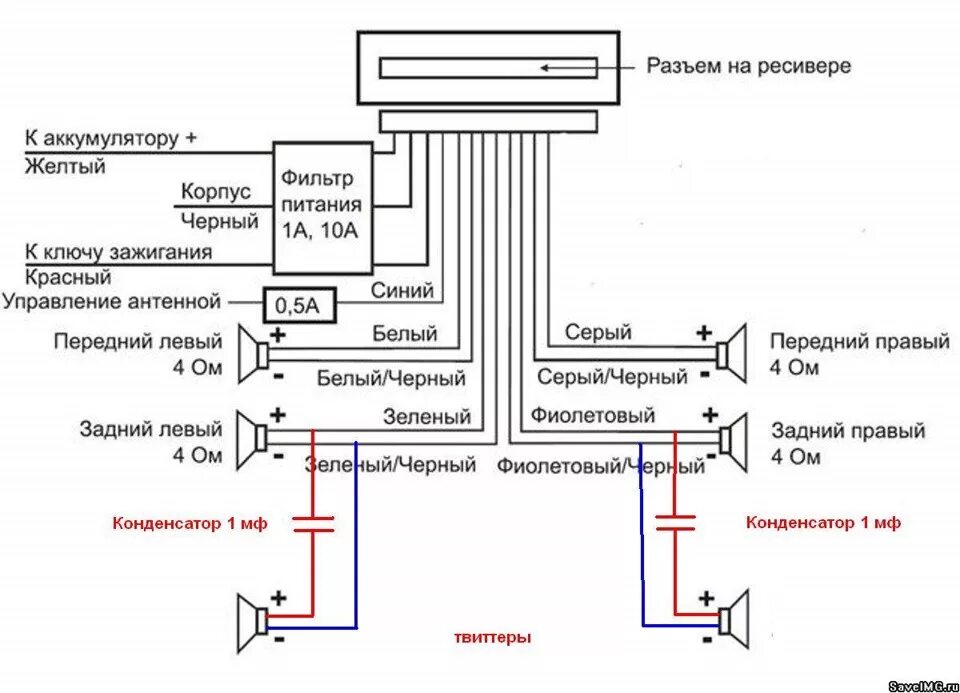 Подключение автомагнитолы к блоку Знатоки, помогите с подключением пищалок Pioneer. - Сообщество "Автозвук" на DRI