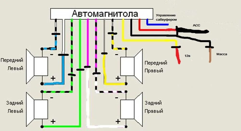 Подключение автомагнитолы к блоку Mute на магнитоле что это - фото - АвтоМастер Инфо