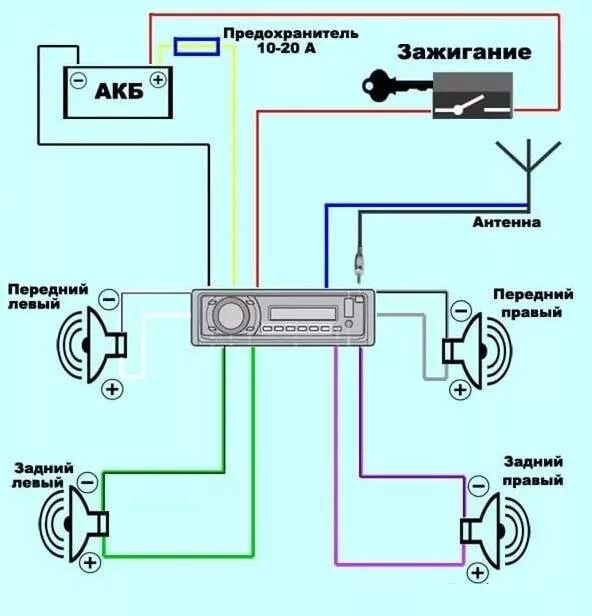 Подключение автомагнитолы к блоку Как подключить автомагнитолу в машине своими руками? (фото - видео инструкция)