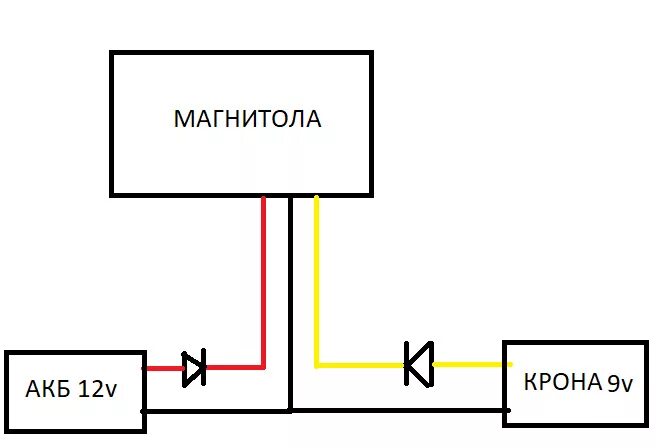 Подключение автомагнитолы к блоку питания Избавляемся от сброса настроек магнитолы - Lada 21074, 2005 года электроника DRI
