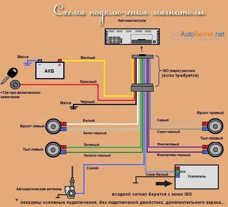 Подключение автомагнитолы к интернету через телефон Новый провод на магнитолу. - Lada 21061, 1,5 л, 1985 года электроника DRIVE2