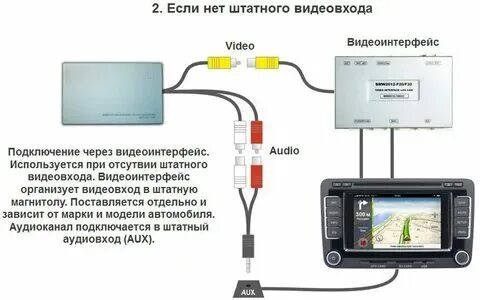 Подключение автомагнитолы к интернету через телефон Подключить автомагнитолу к интернету через телефон