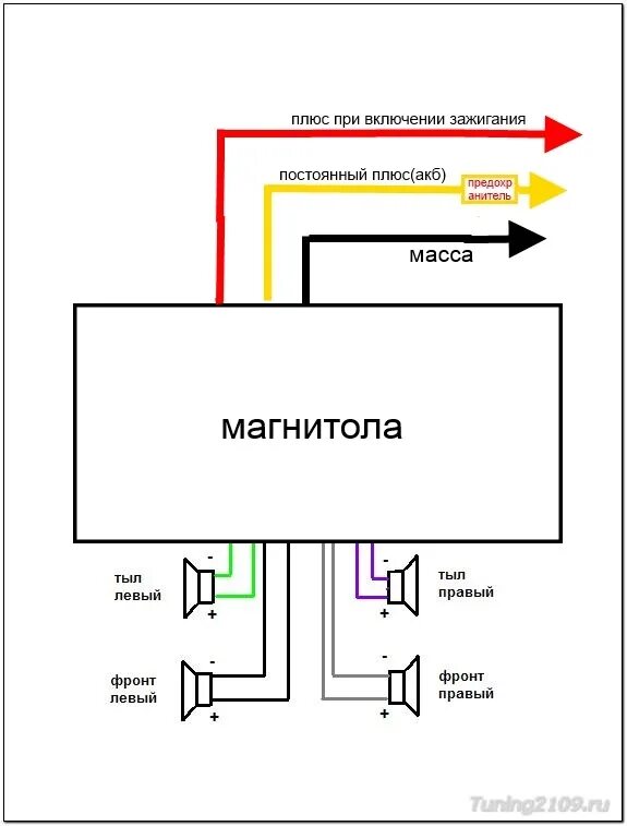 Подключение автомагнитолы к замку зажигания Подключение магнитолы к замку зажигания. - Lada 21100, 1,5 л, 1998 года электрон