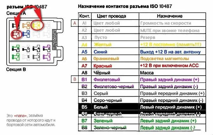 Подключение автомагнитолы по цветам проводов Распиновка евроразъема in 2024 Electricity
