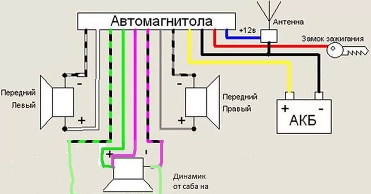 Подключение автомагнитолы по цветам проводов Можно ли к магнитоле подключить один сабвуферный динамик на 2 ом, вместо двух за