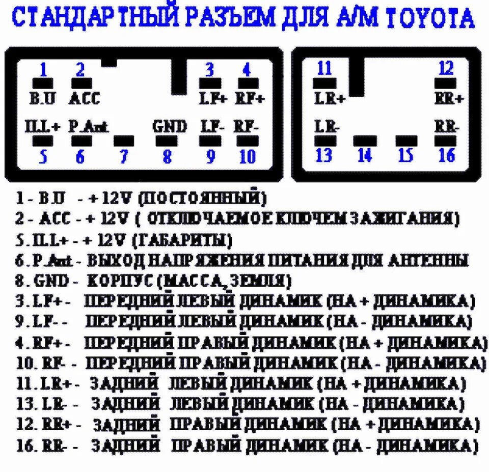 Подключение автомагнитолы toyota rav4 3 поколения Установка сабвуфера ROCKERA под сиденье RAV 4 (3) - Toyota RAV4 (III), 2 л, 2008