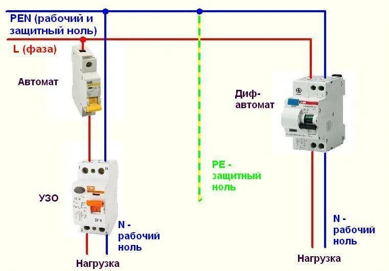 Подключение автомат 2х полюсный к узо Картинки РАБОТА УЗО В ОДНОФАЗНОЙ СЕТИ