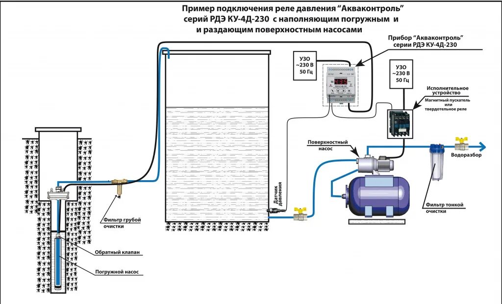 Подключение автоматики воды Схемы подключения приборов EXTRA "Акваконтроль"