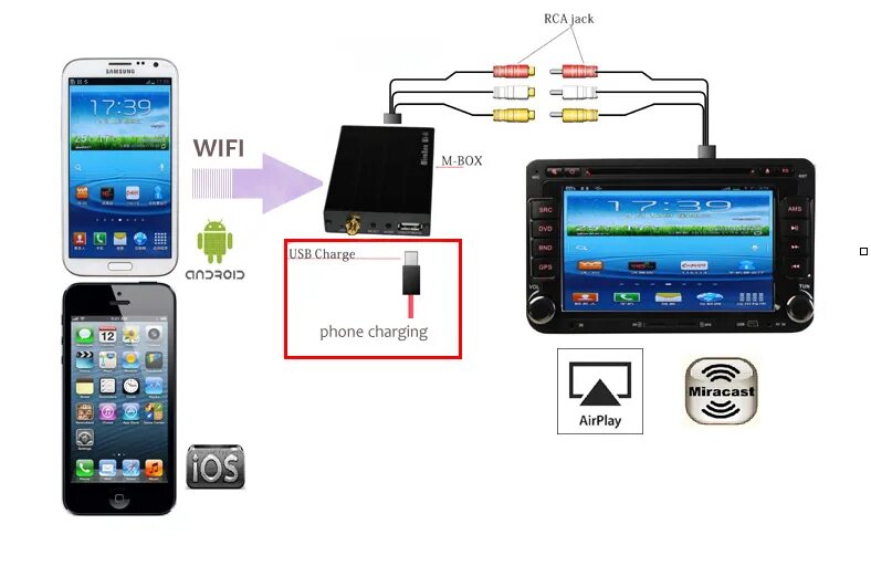 Подключение автомобильного телефона Wifi mirror link, Mirabox wifi, Multi media sharing between Smartphone and car a