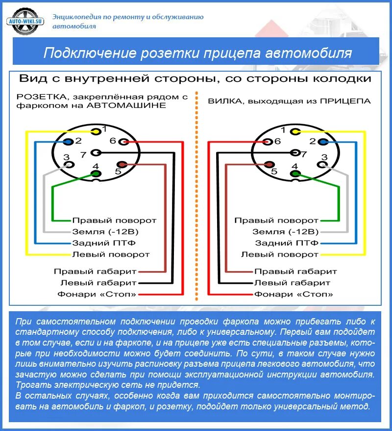 Подключение автомобильной розетки для прицепа распиновка Схема подключение легковой розетки