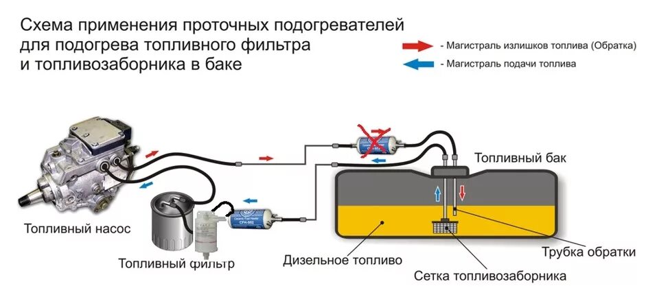 Подключение автономного подогревателя к топливной системе Подогрев + сепаратор - Mitsubishi L200 (4G), 2,5 л, 2007 года тюнинг DRIVE2
