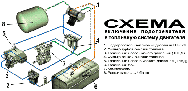Подключение автономного подогревателя к топливной системе Подогреватель дизельного топлива жидкостный ПТ-570 купить