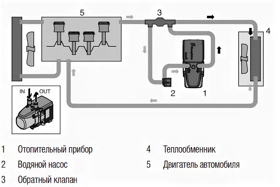 Подключение автономного подогревателя к топливной системе Гидроник S3 с базовым монтажным комплектом и таймером - Инструкция по монтажу Ги
