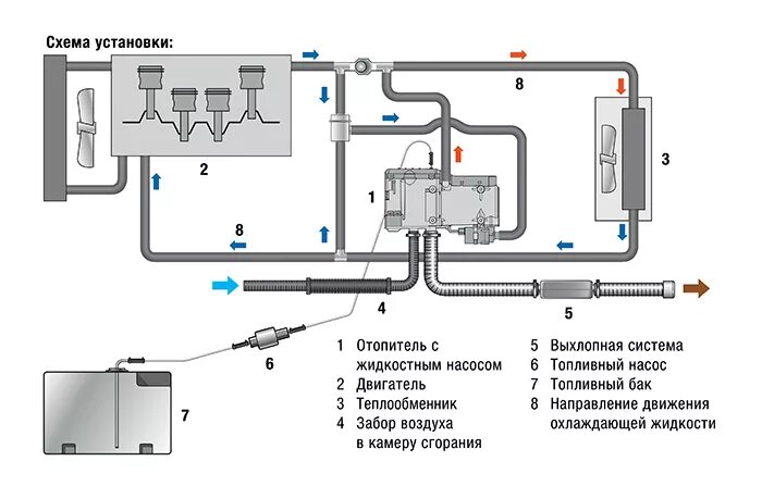 Подключение автономного подогревателя к топливной системе Дополнительное оборудование для техники серии 700 с полной массой 30,7 тонн Само